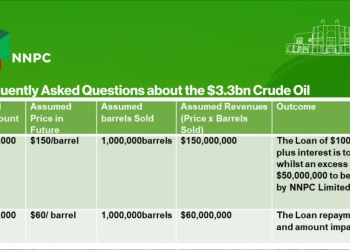 All you need to know about NNPC’s $3.3bn loan