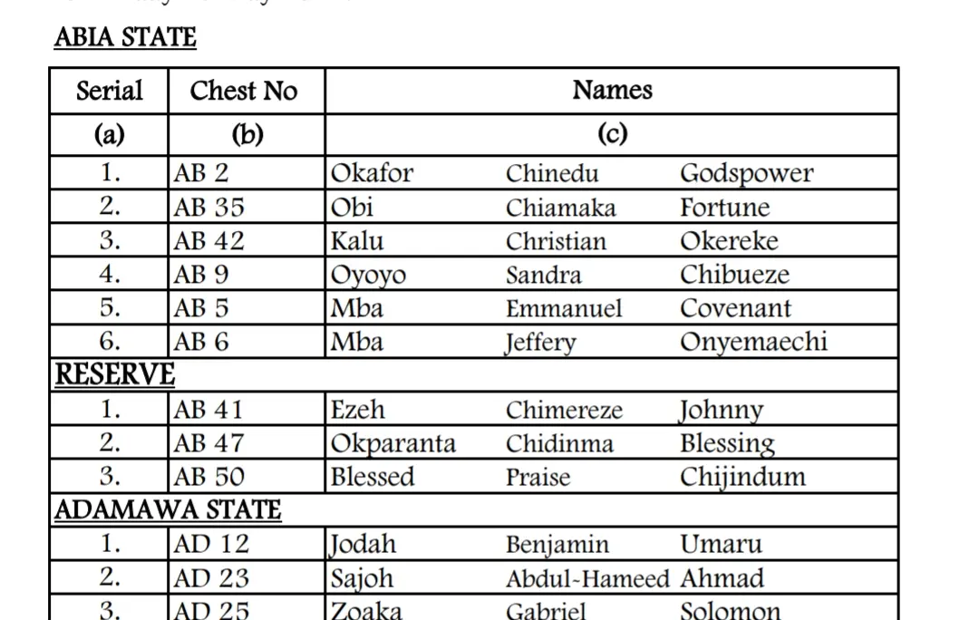 List of successful candidates for Army DSSC Course 28/2024