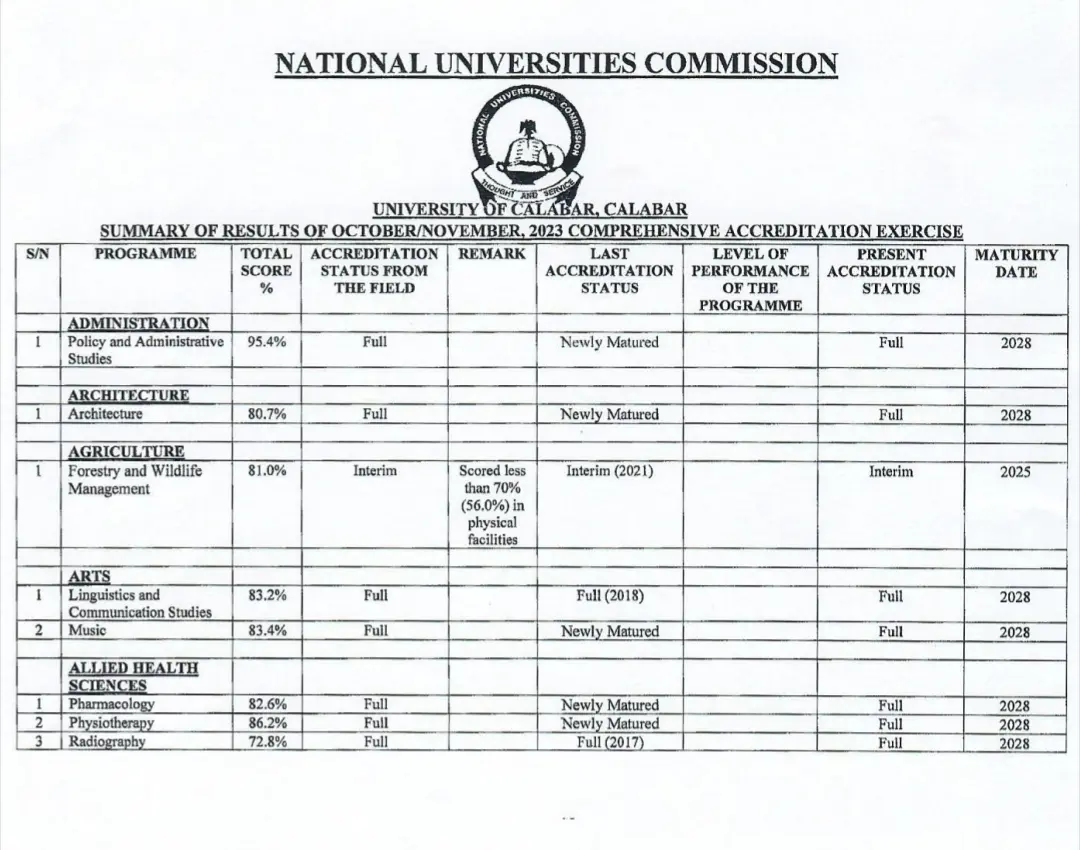 NUC accredits 39 programmes at UNICAL, including Engineering, Mass Communication