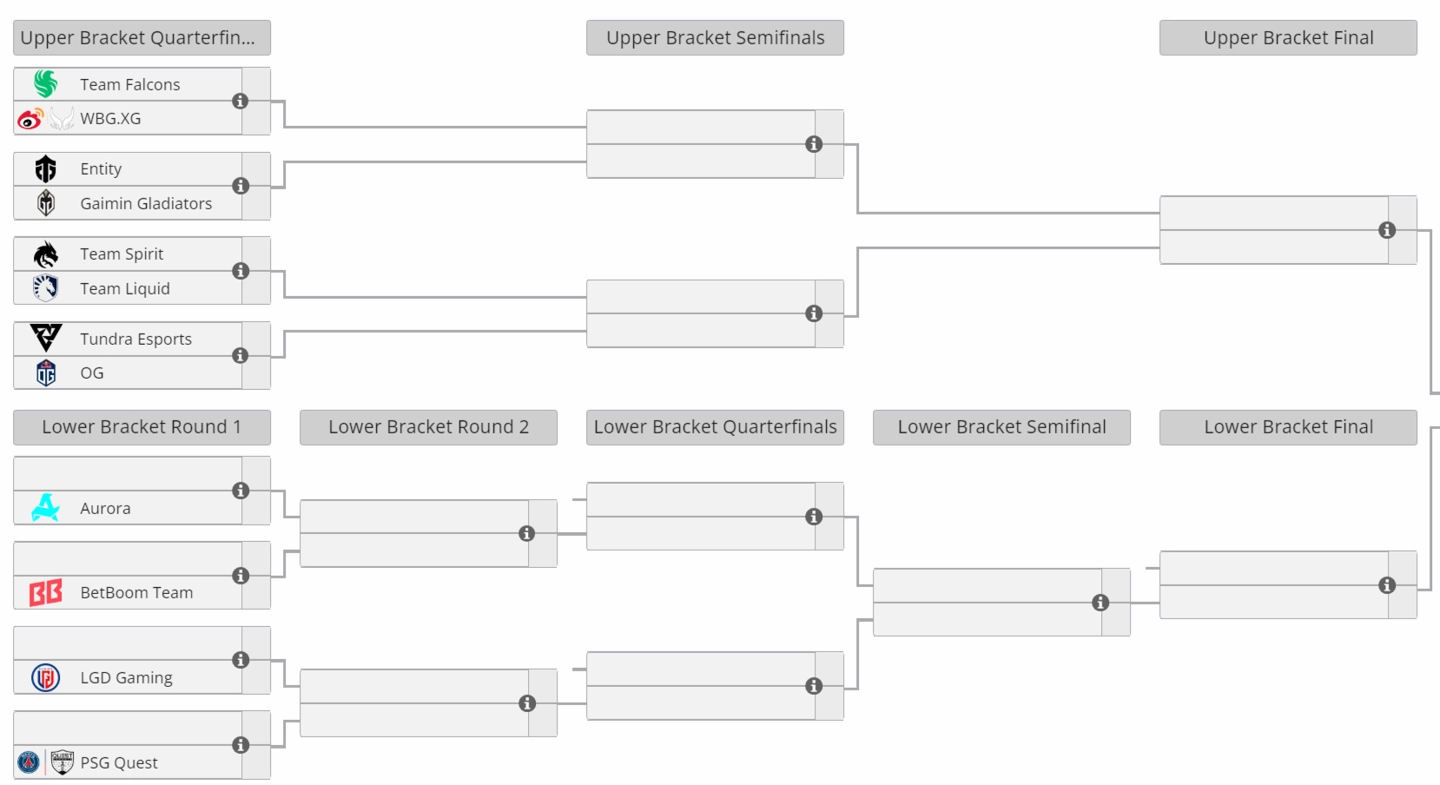 2024 E-sports World Cup “DOTA2” group stage ends as XG, LGD advance to knockout stage