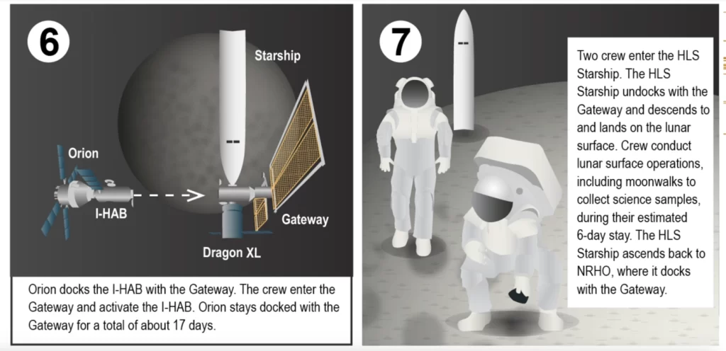 SpaceX's Starship too big for NASA's lunar space station