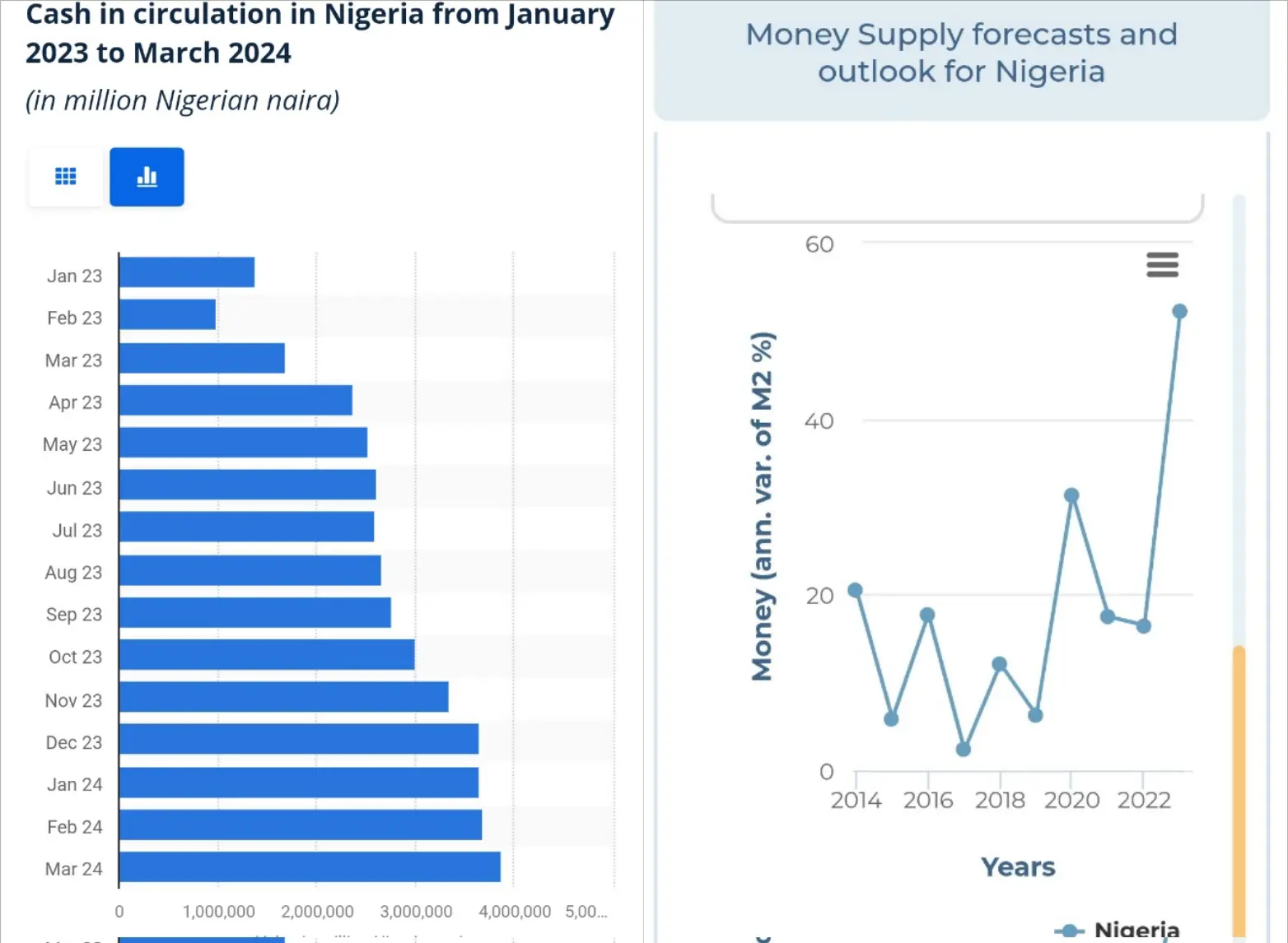 10 ways Tinubu crippled Nigeria, reduced 200m people to desolate nihilism