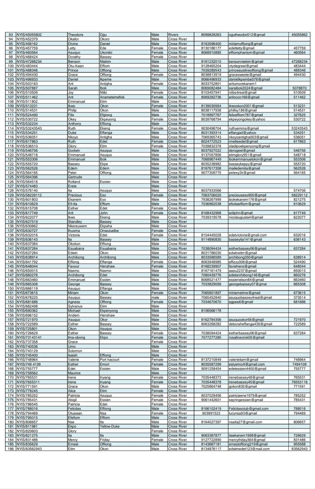 List of Applicants for NDDC Youth Internship Scheme for Cross River State