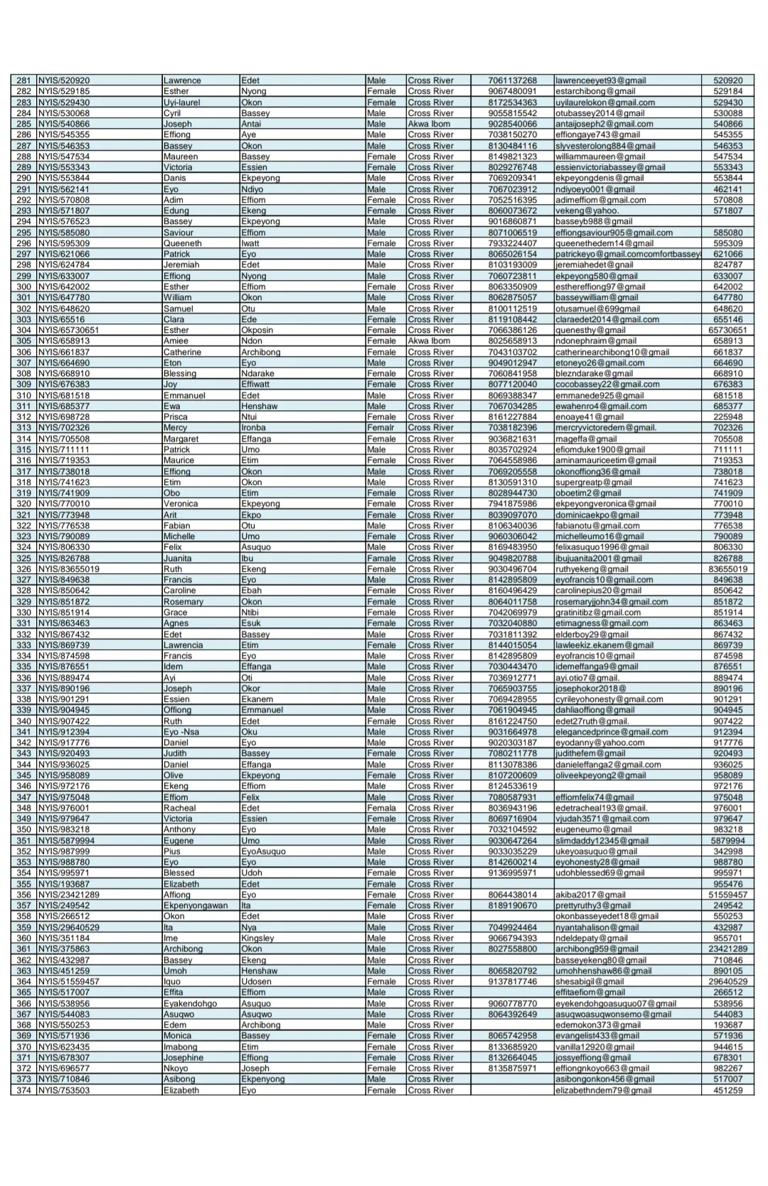 List of Applicants for NDDC Youth Internship Scheme for Cross River State