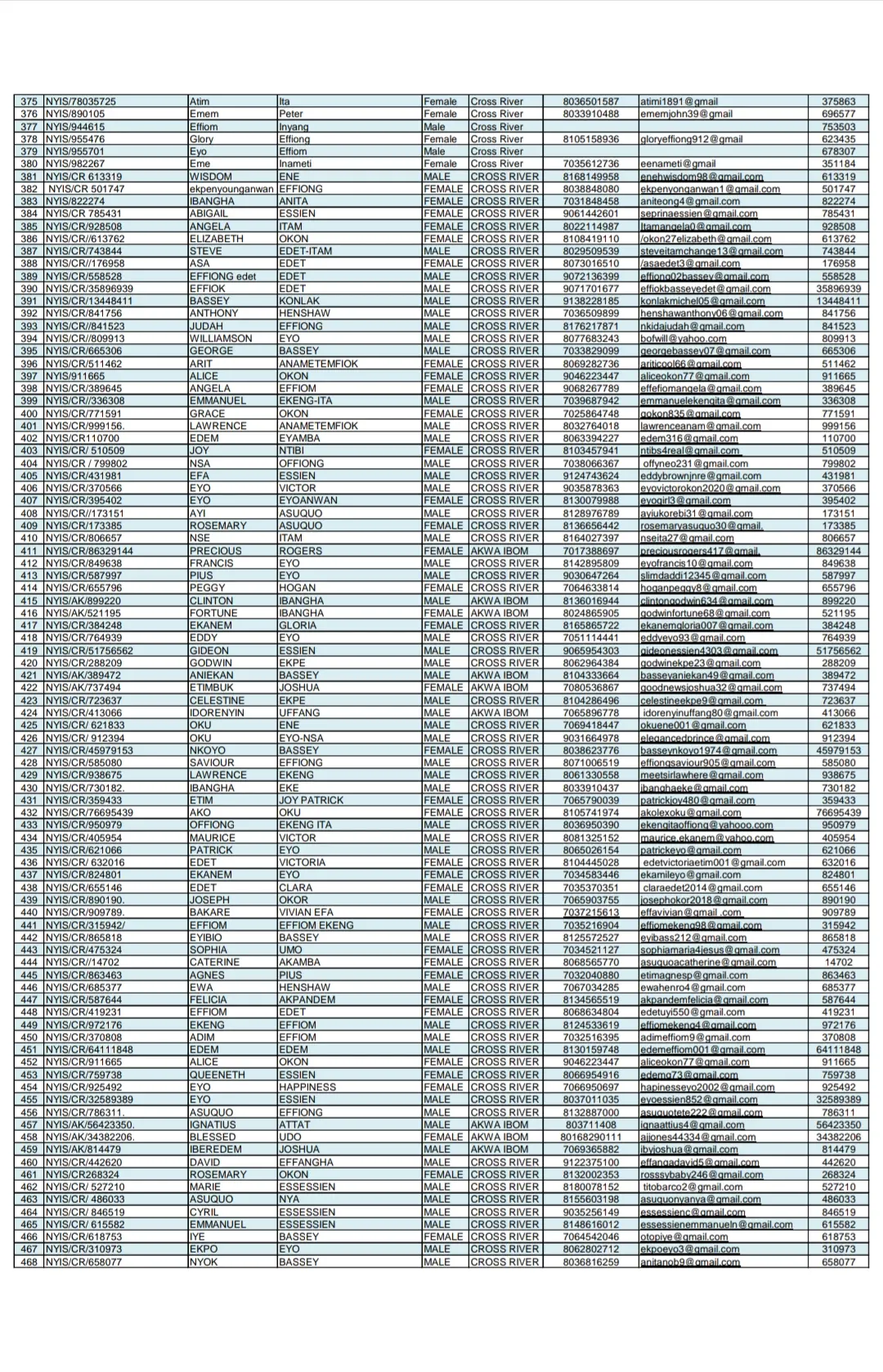 List of Applicants for NDDC Youth Internship Scheme for Cross River State