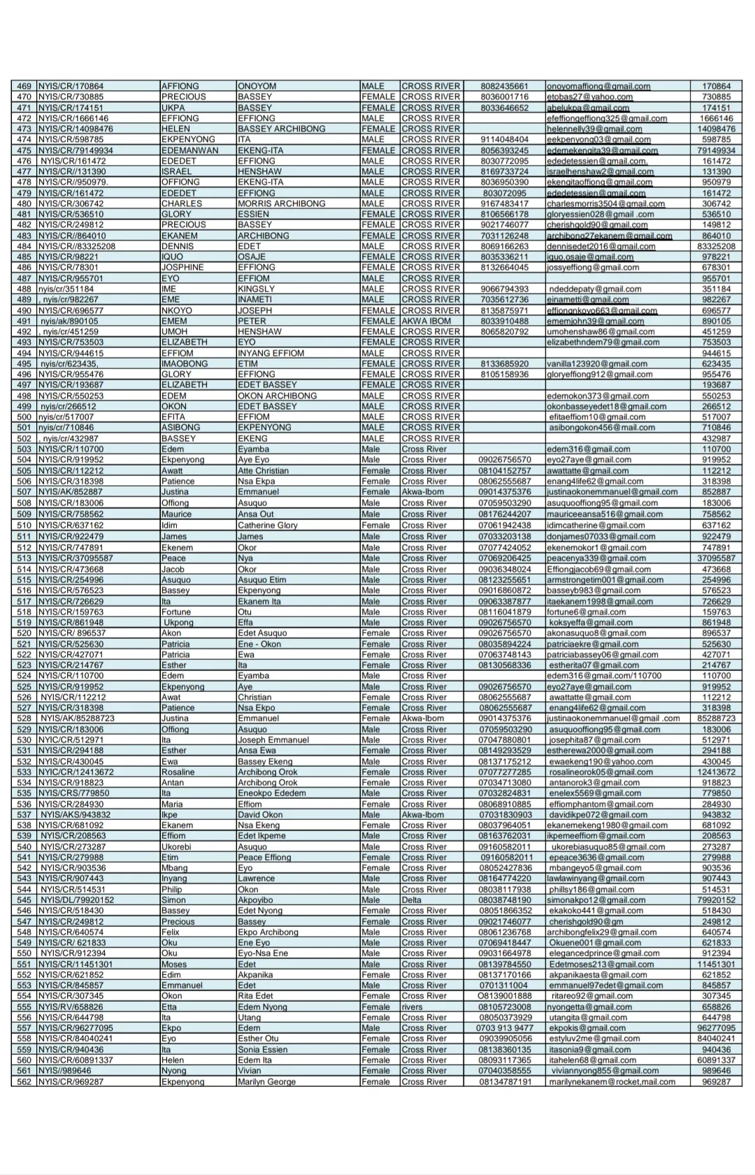 List of Applicants for NDDC Youth Internship Scheme for Cross River State