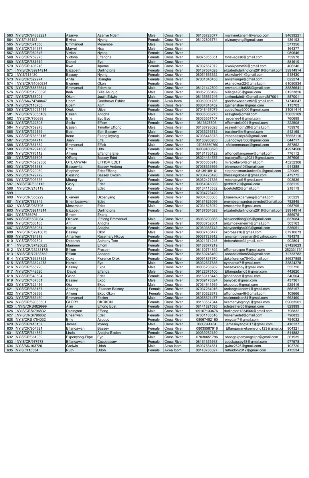 List of Applicants for NDDC Youth Internship Scheme for Cross River State