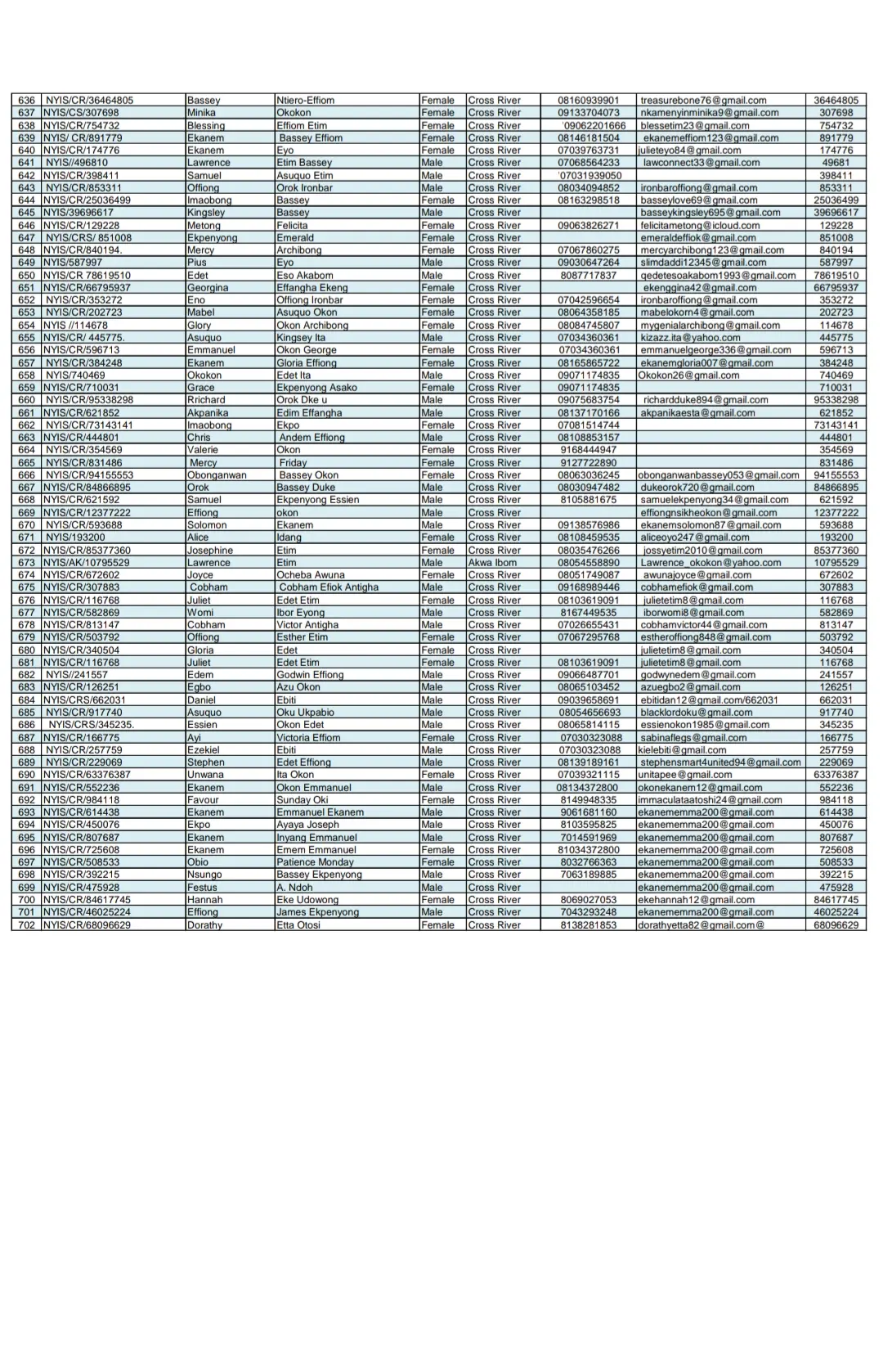 List of Applicants for NDDC Youth Internship Scheme for Cross River State