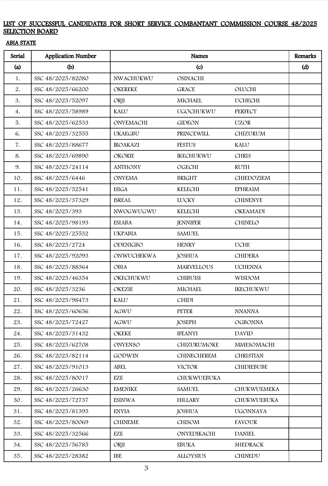 List of Shortlisted Candidates for Army SSC Course 48/2025 Recruitment