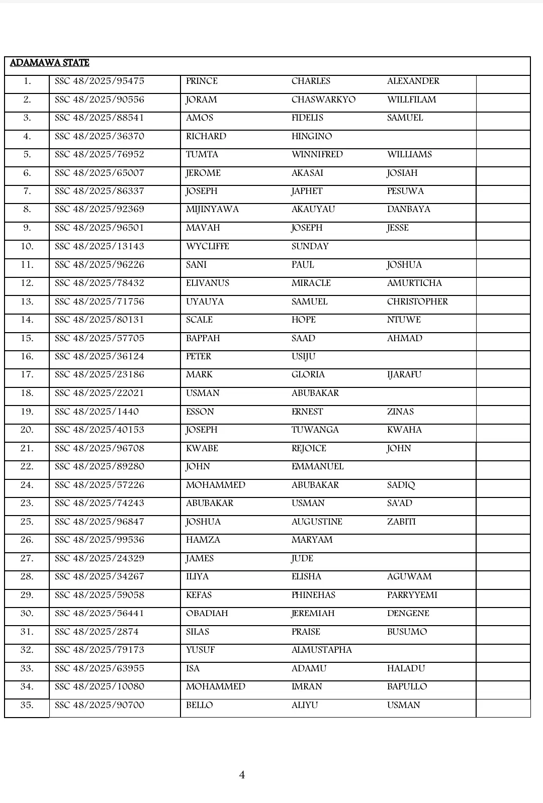 List of Shortlisted Candidates for Army SSC Course 48/2025 Recruitment