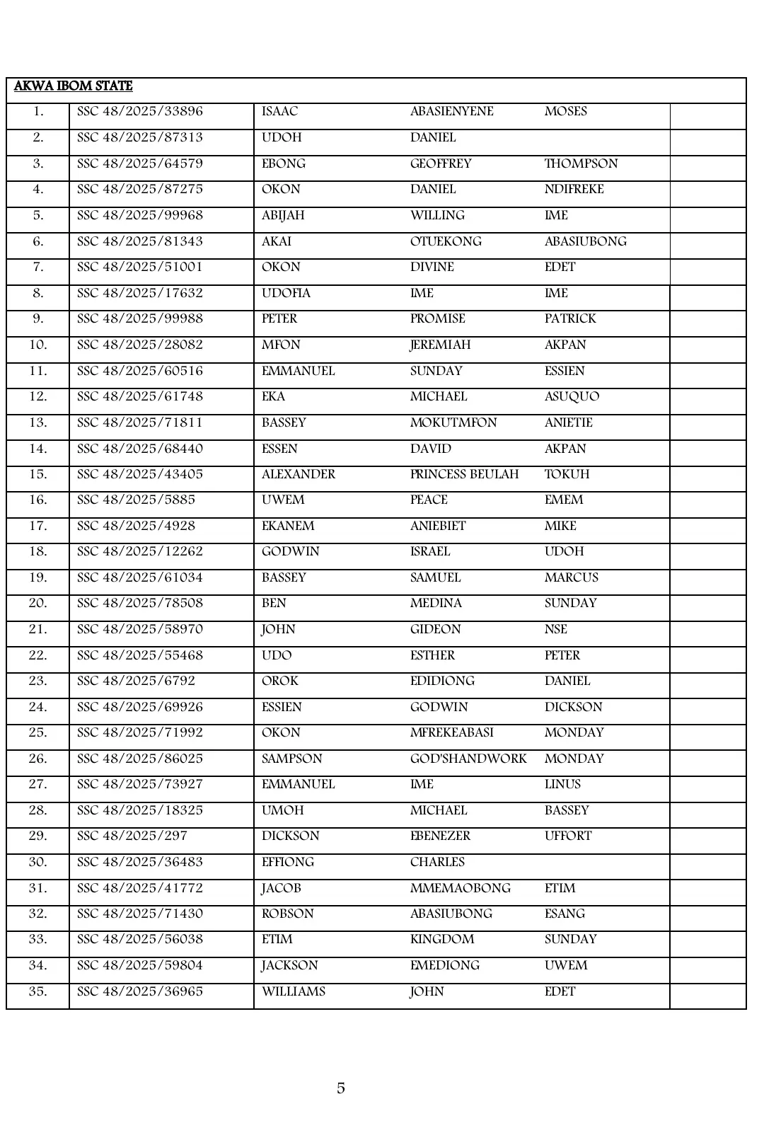 List of Shortlisted Candidates for Army SSC Course 48/2025 Recruitment