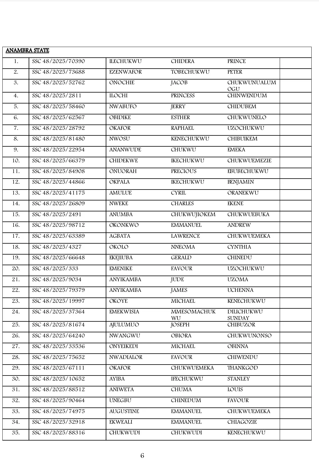 List of Shortlisted Candidates for Army SSC Course 48/2025 Recruitment