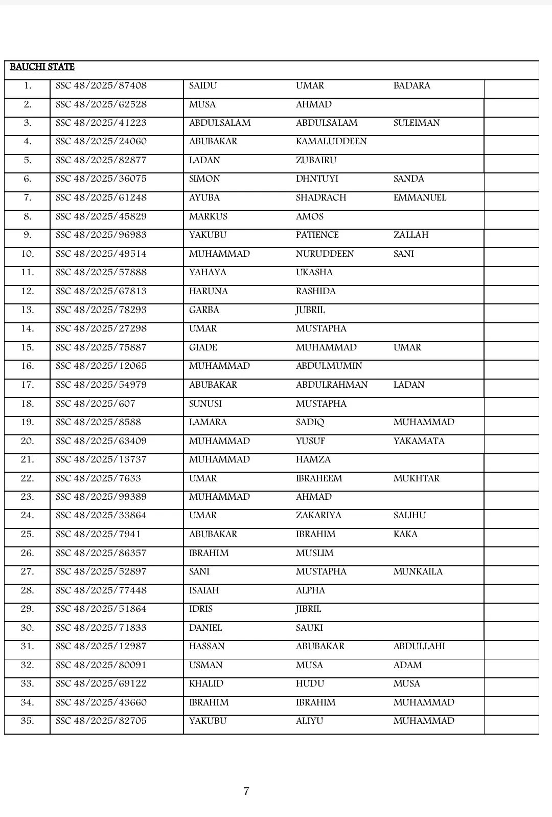 List of Shortlisted Candidates for Army SSC Course 48/2025 Recruitment