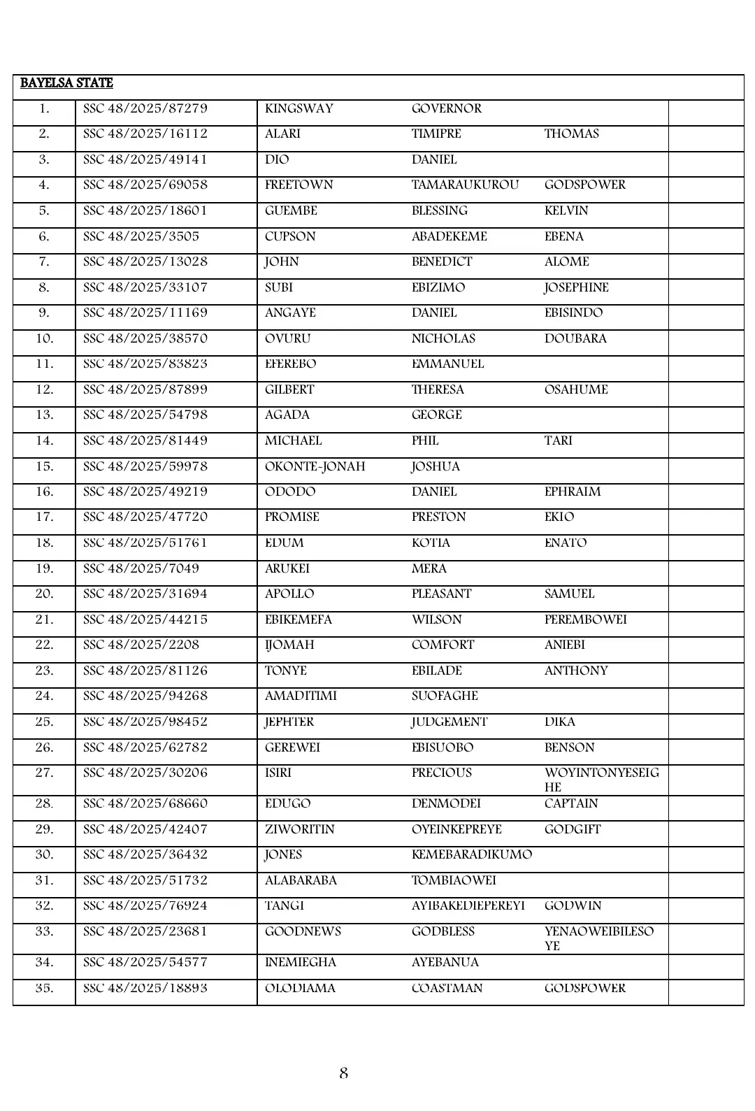 List of Shortlisted Candidates for Army SSC Course 48/2025 Recruitment