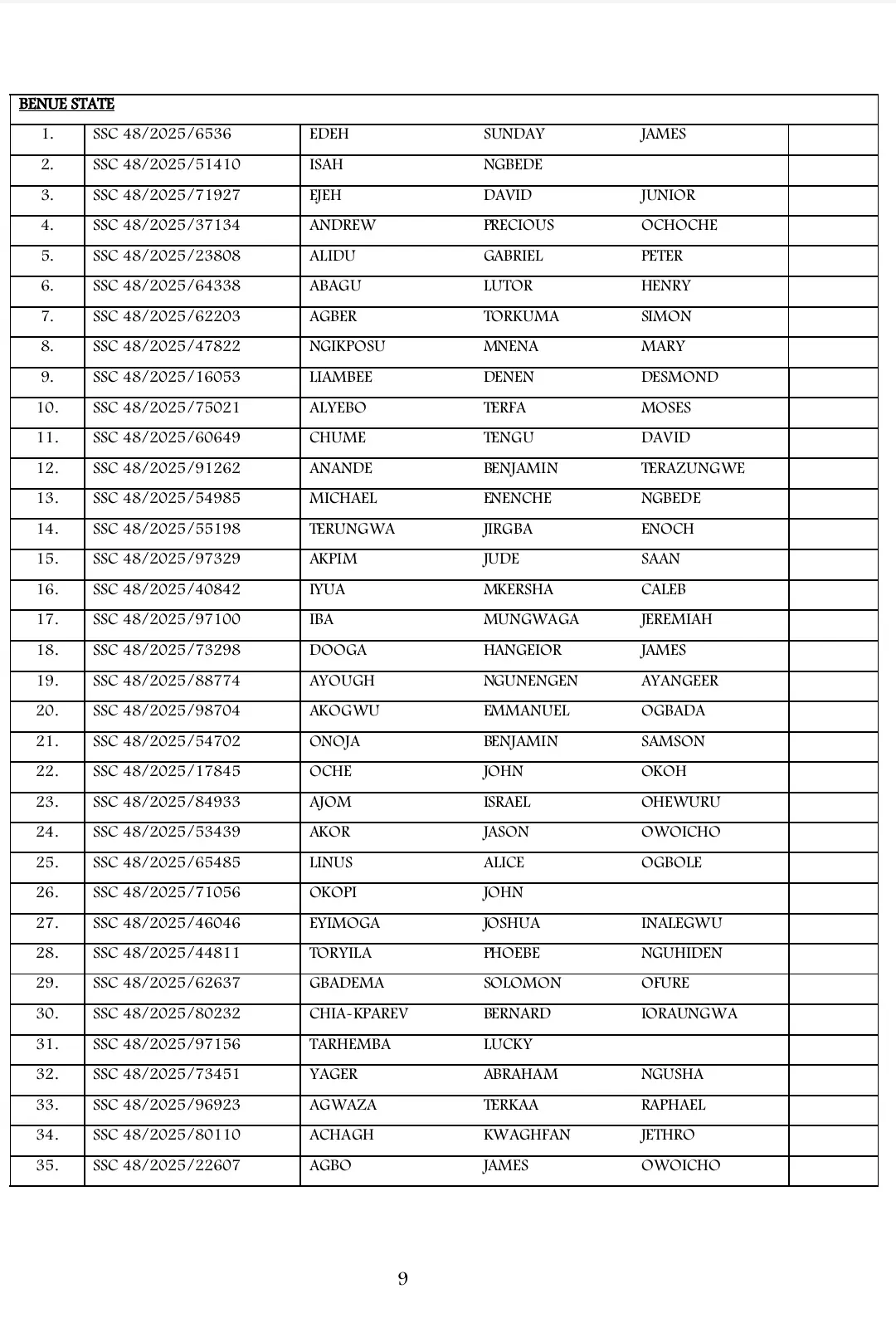 List of Shortlisted Candidates for Army SSC Course 48/2025 Recruitment