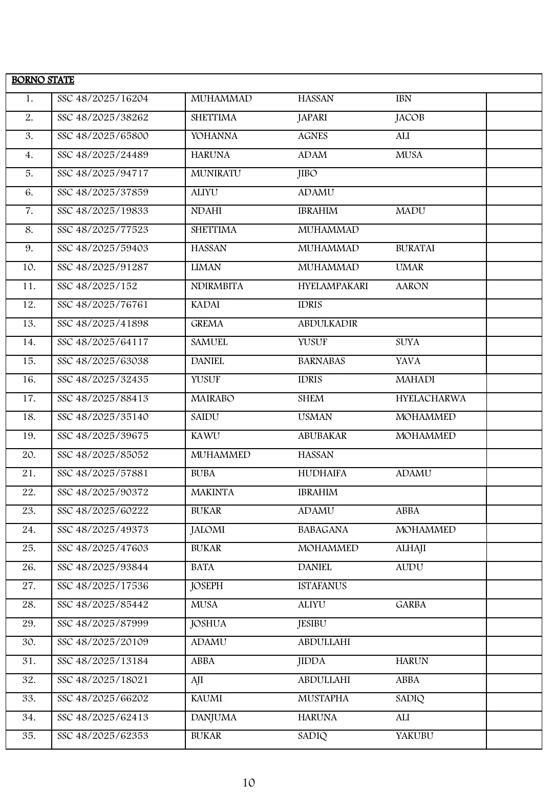 List of Shortlisted Candidates for Army SSC Course 48/2025 Recruitment