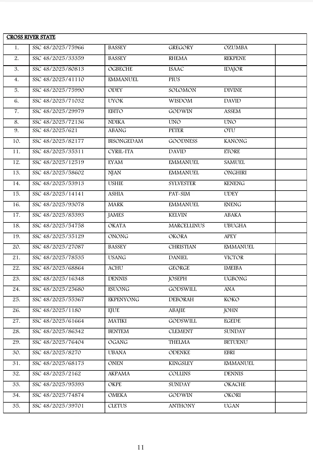 List of Shortlisted Candidates for Army SSC Course 48/2025 Recruitment