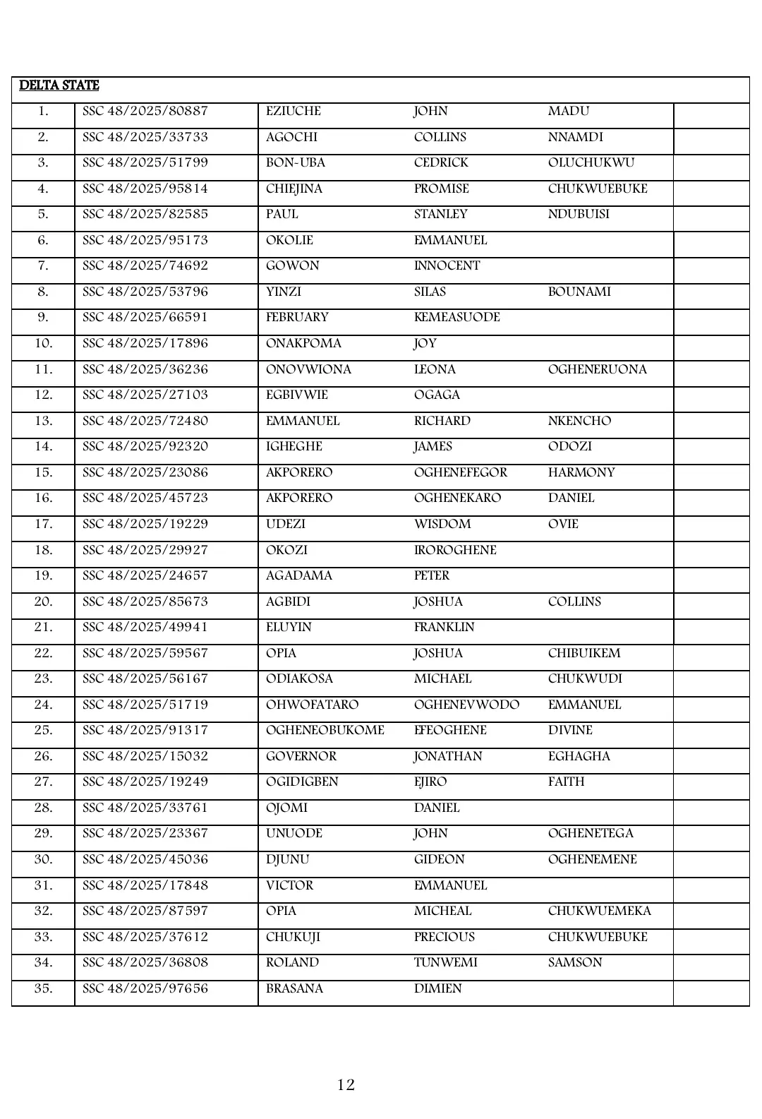 List of Shortlisted Candidates for Army SSC Course 48/2025 Recruitment