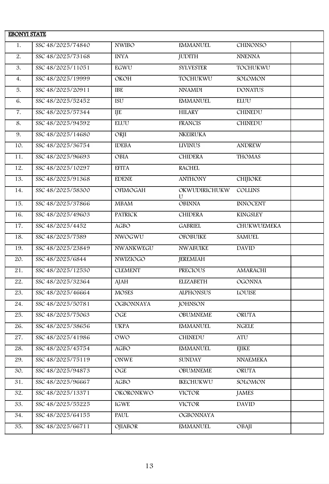 List of Shortlisted Candidates for Army SSC Course 48/2025 Recruitment