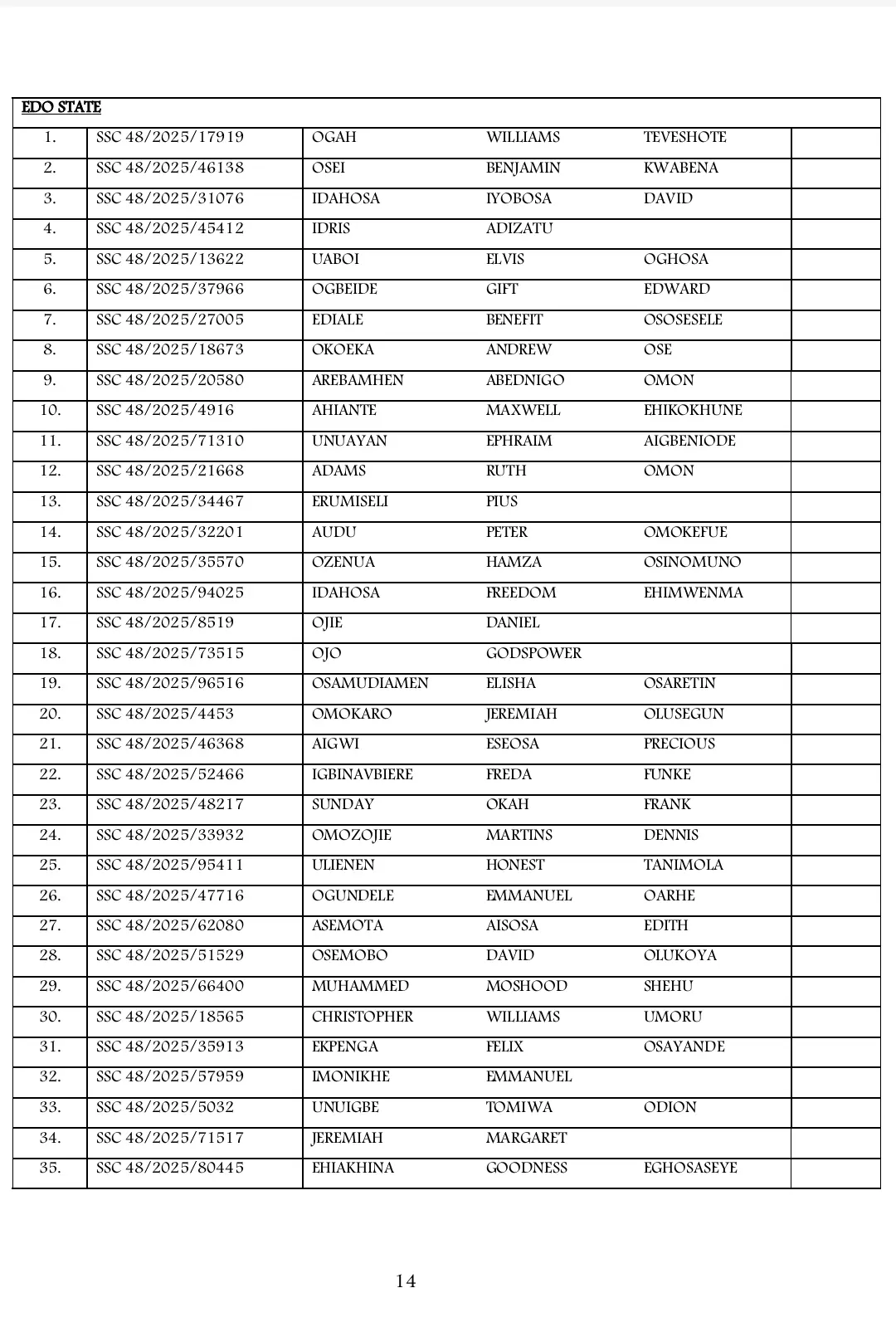 List of Shortlisted Candidates for Army SSC Course 48/2025 Recruitment