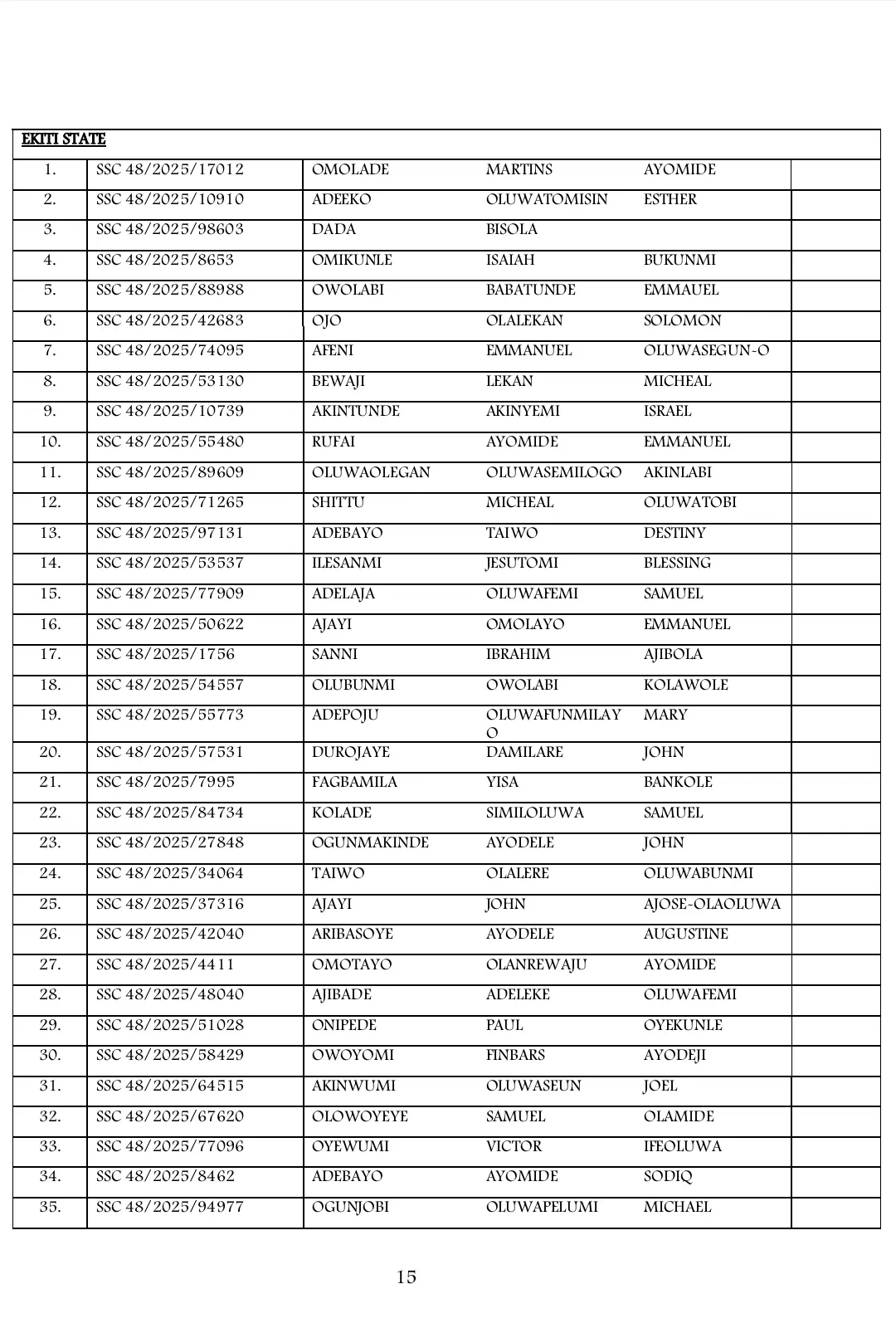 List of Shortlisted Candidates for Army SSC Course 48/2025 Recruitment