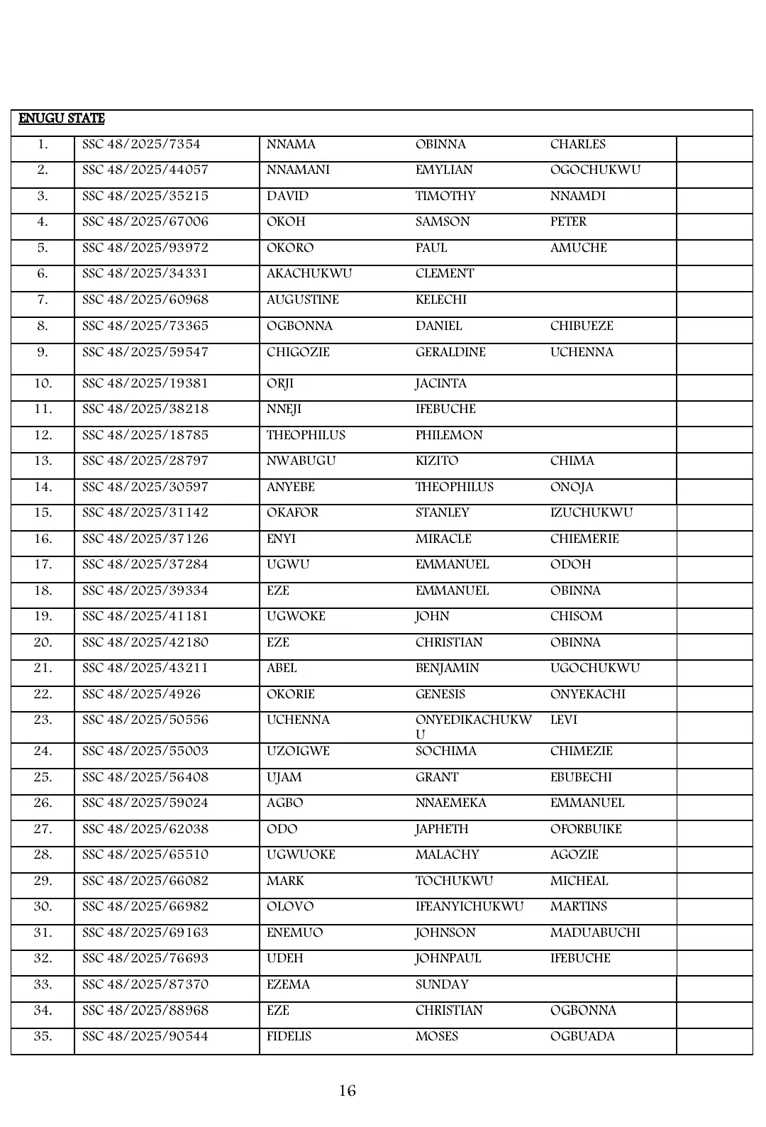 List of Shortlisted Candidates for Army SSC Course 48/2025 Recruitment