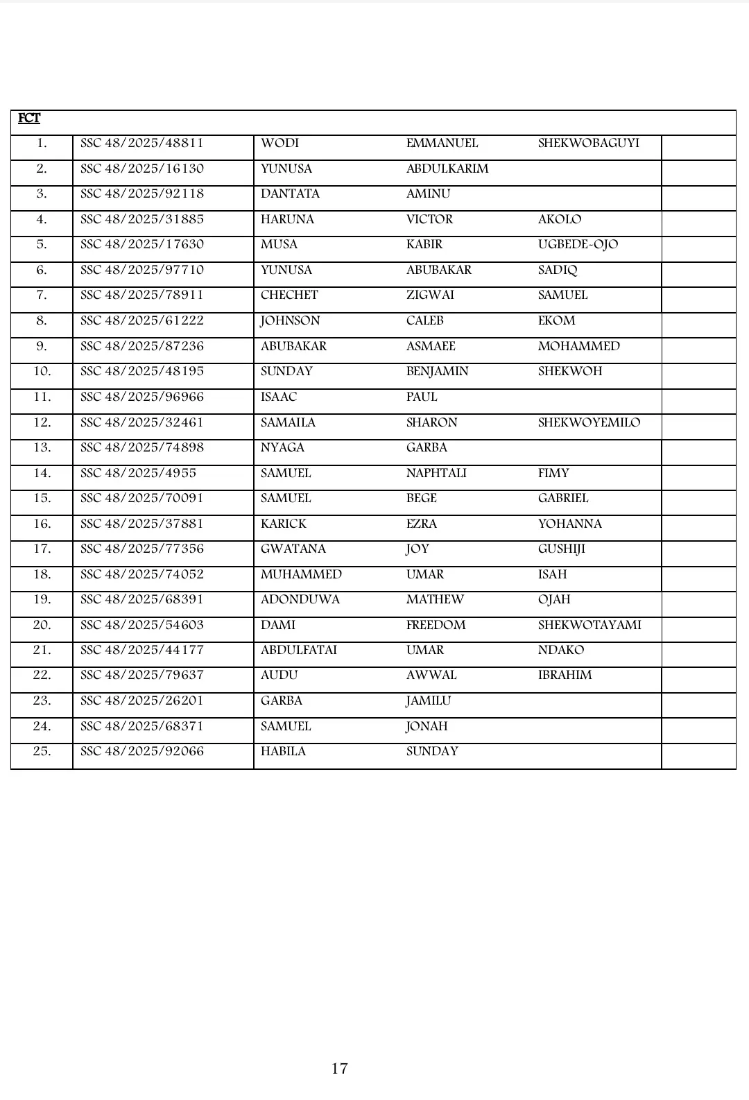 List of Shortlisted Candidates for Army SSC Course 48/2025 Recruitment