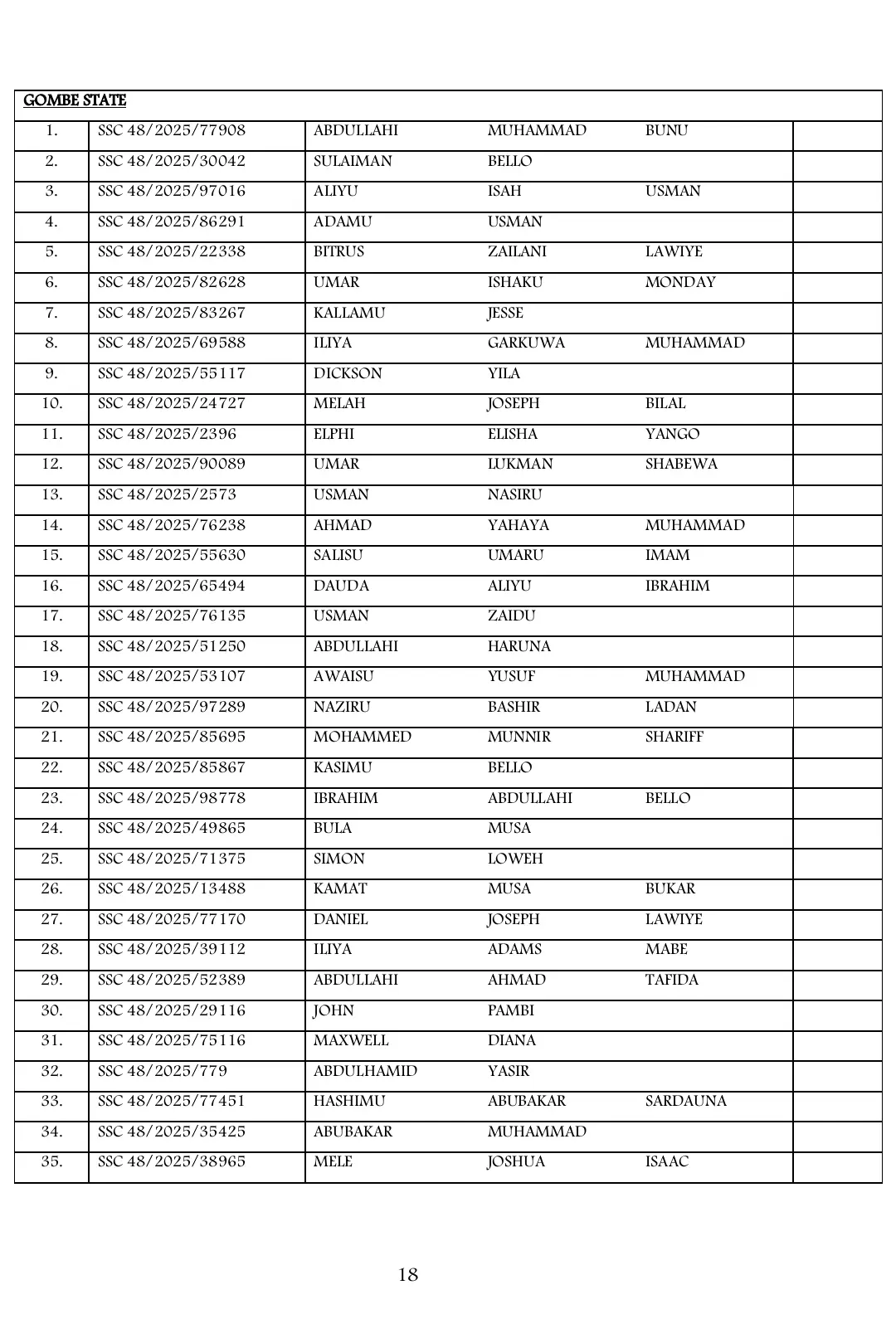 List of Shortlisted Candidates for Army SSC Course 48/2025 Recruitment