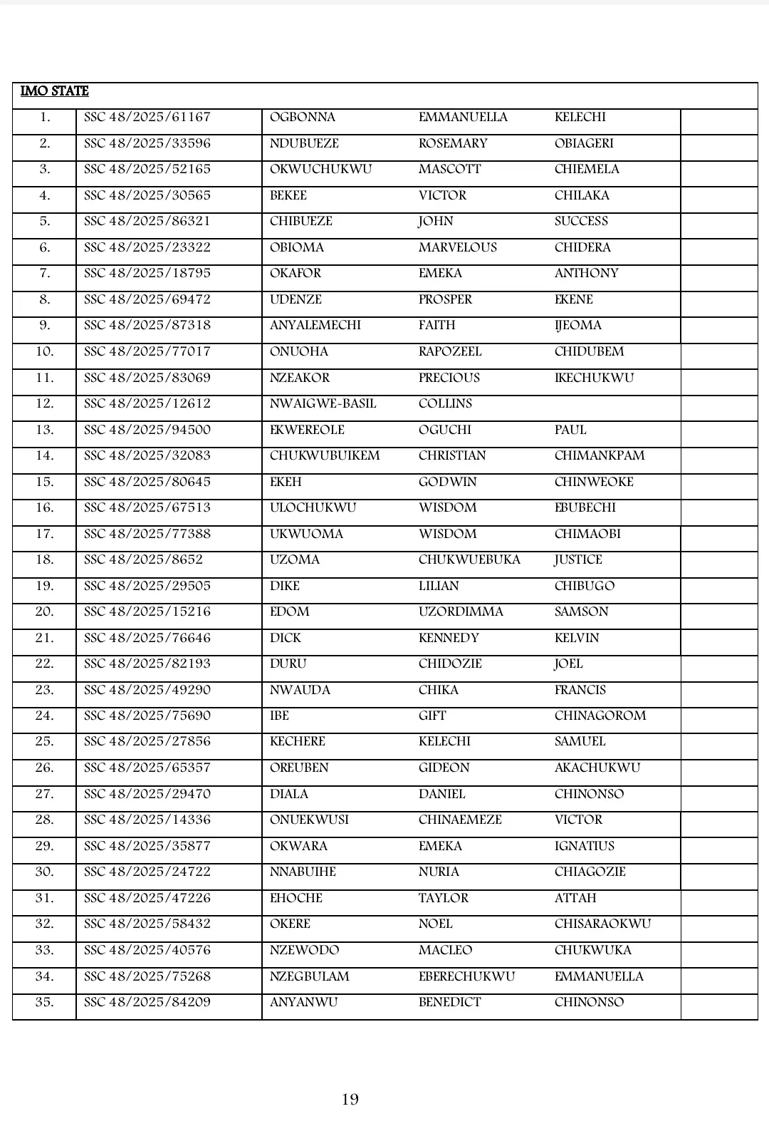 List of Shortlisted Candidates for Army SSC Course 48/2025 Recruitment