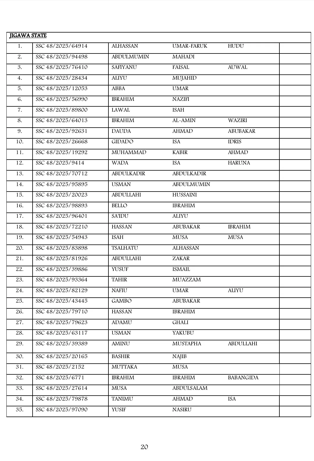 List of Shortlisted Candidates for Army SSC Course 48/2025 Recruitment