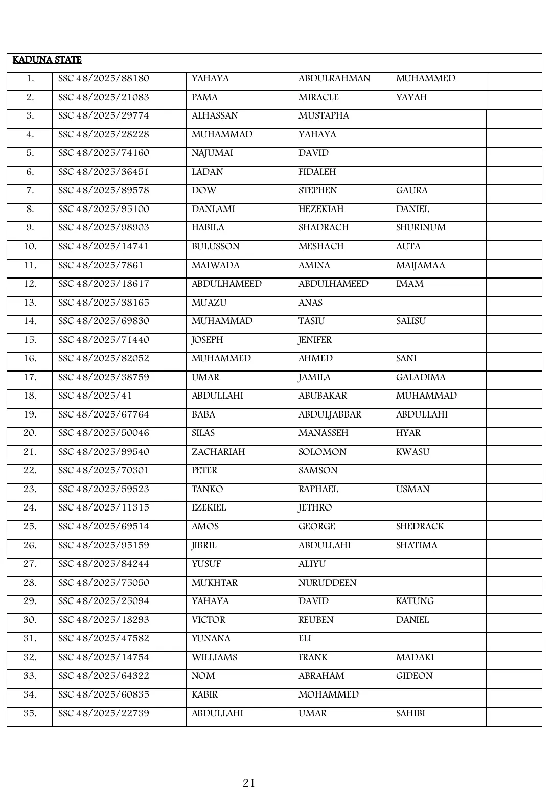 List of Shortlisted Candidates for Army SSC Course 48/2025 Recruitment