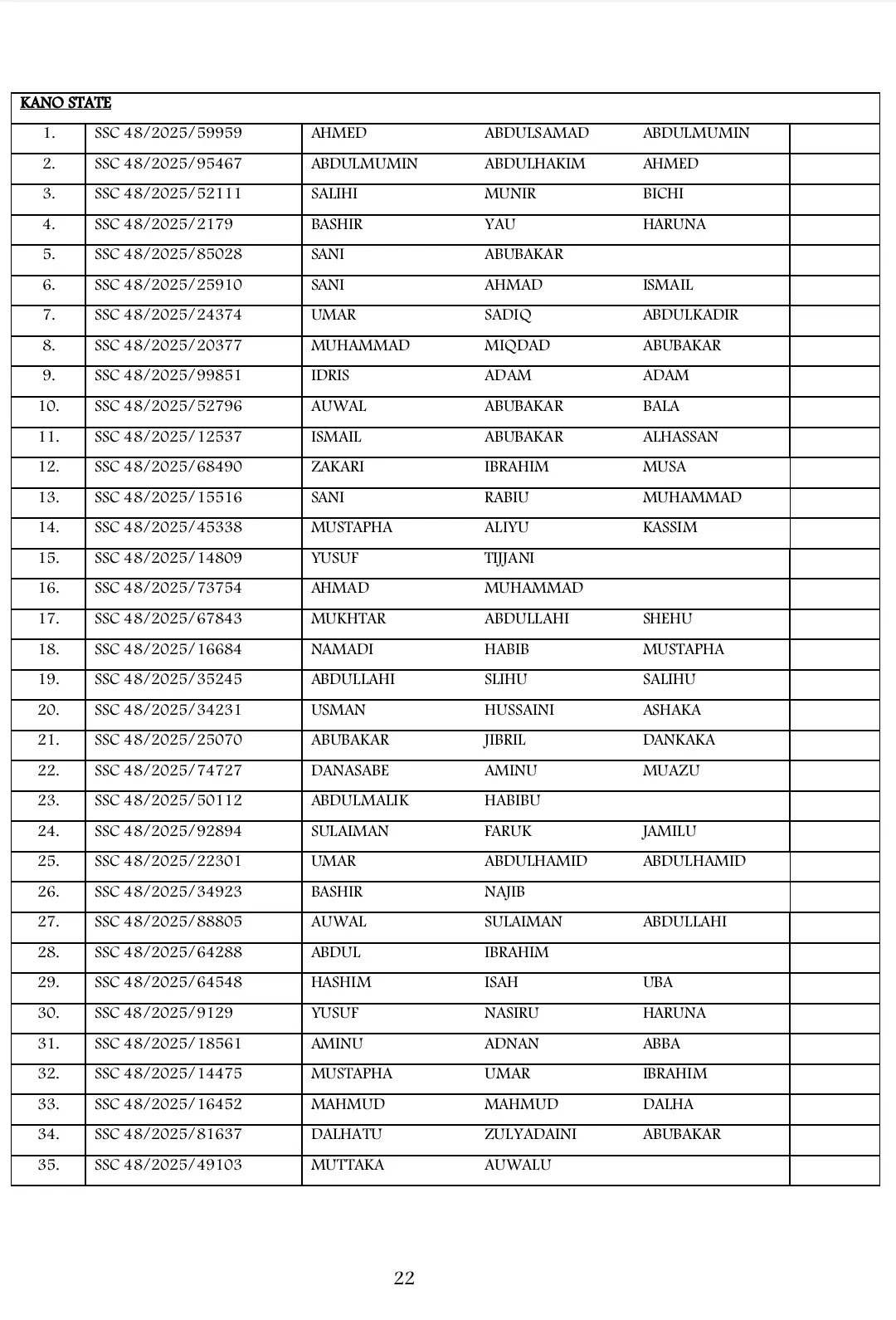 List of Shortlisted Candidates for Army SSC Course 48/2025 Recruitment