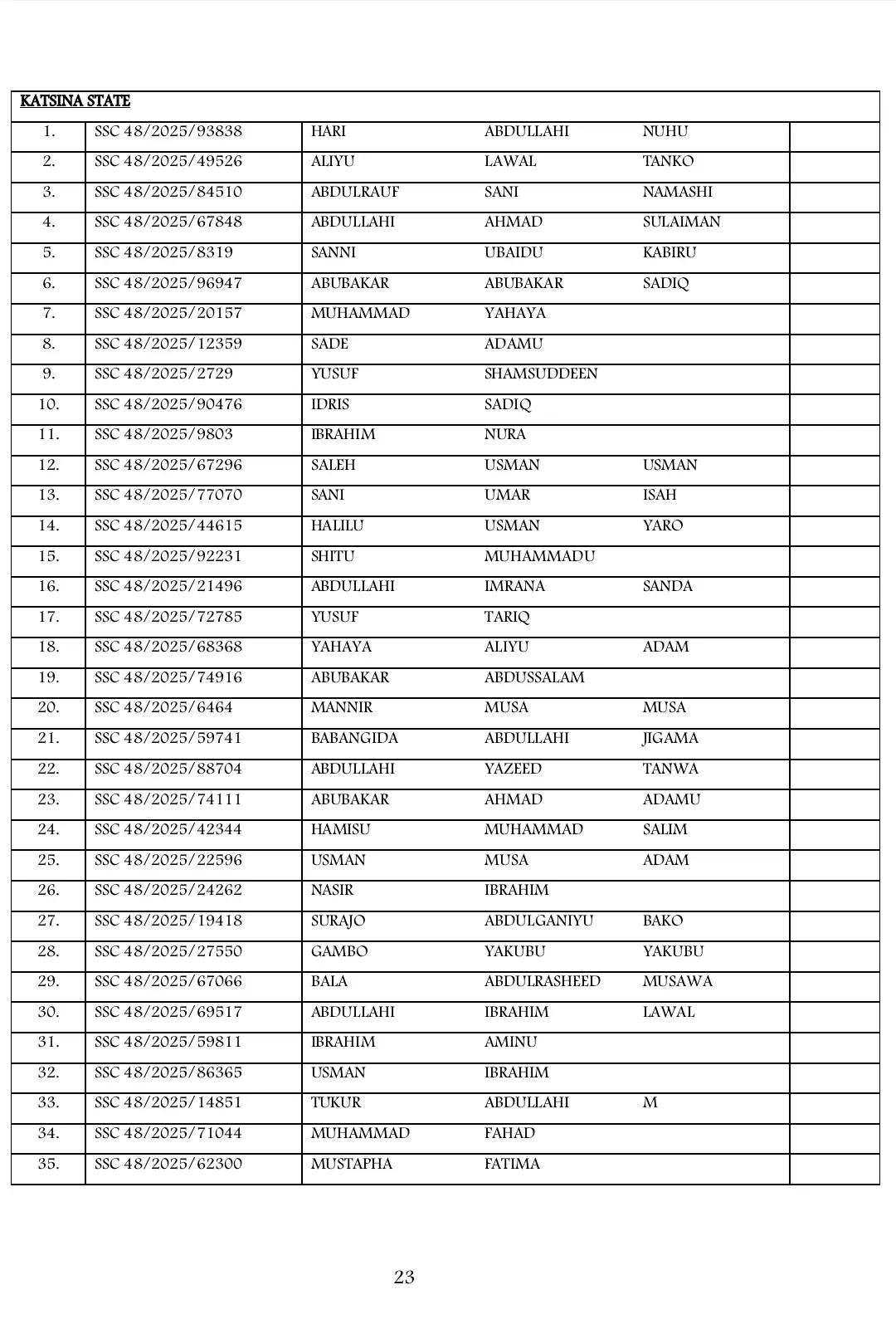 List of Shortlisted Candidates for Army SSC Course 48/2025 Recruitment