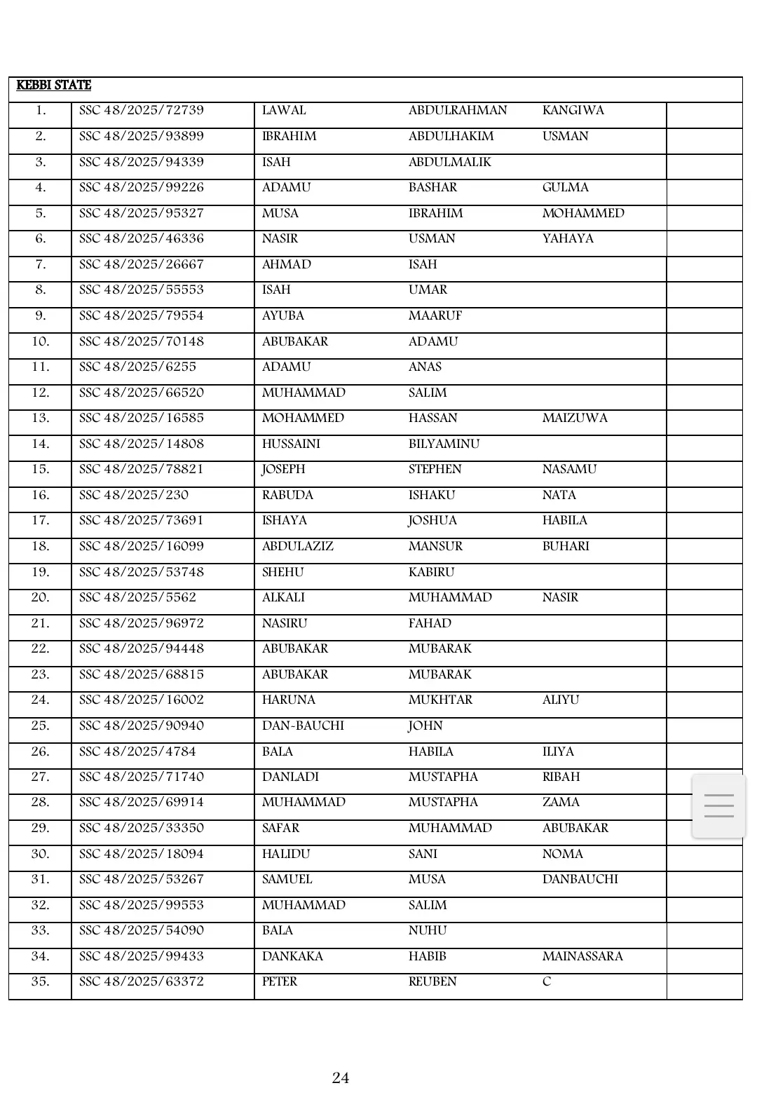 List of Shortlisted Candidates for Army SSC Course 48/2025 Recruitment