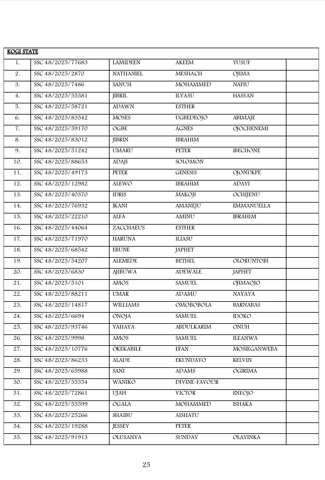 List of Shortlisted Candidates for Army SSC Course 48/2025 Recruitment