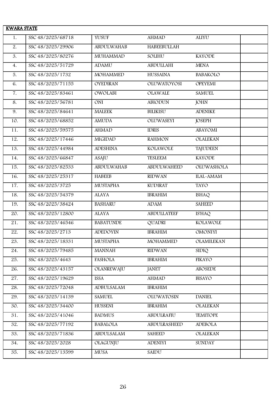 List of Shortlisted Candidates for Army SSC Course 48/2025 Recruitment