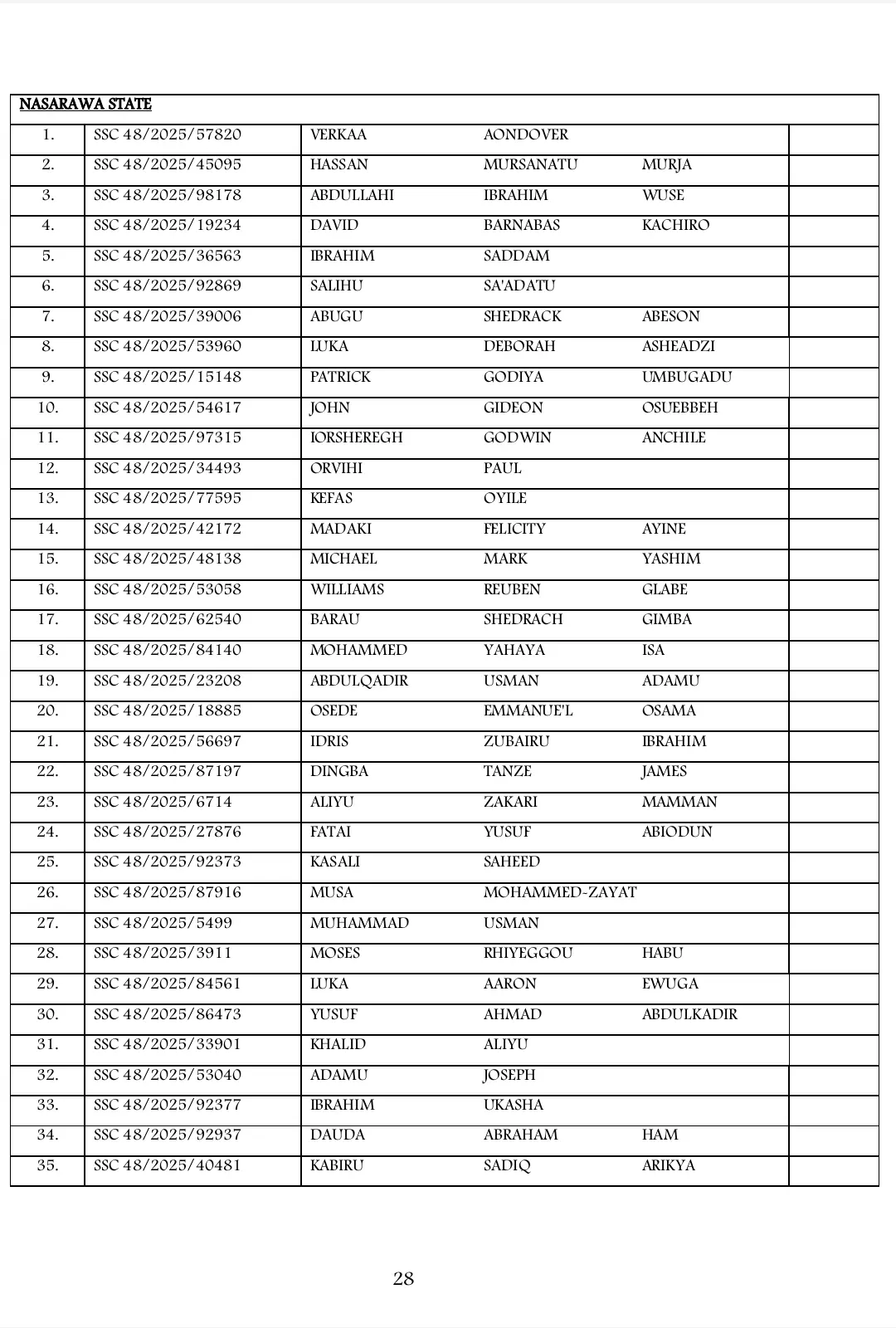 List of Shortlisted Candidates for Army SSC Course 48/2025 Recruitment