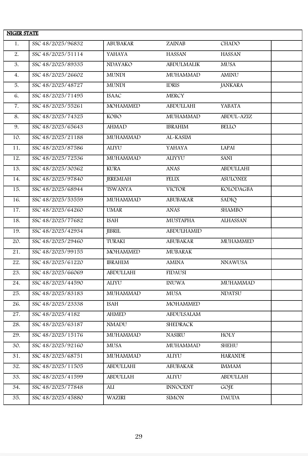 List of Shortlisted Candidates for Army SSC Course 48/2025 Recruitment