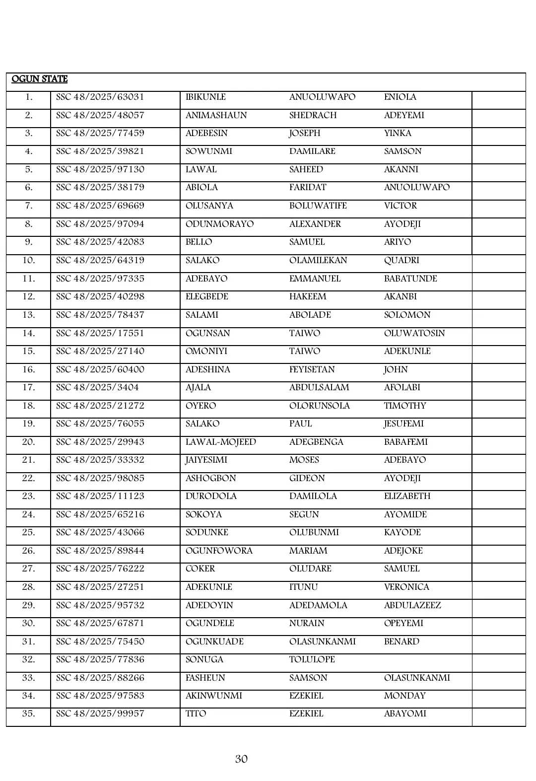 List of Shortlisted Candidates for Army SSC Course 48/2025 Recruitment