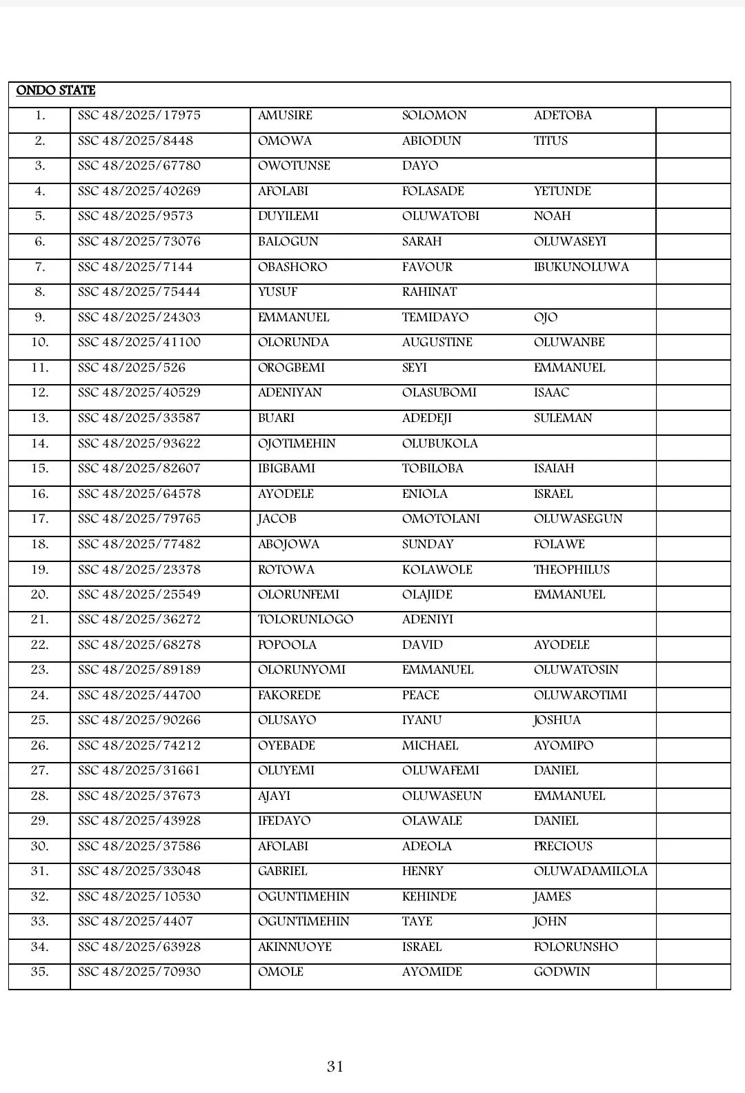 List of Shortlisted Candidates for Army SSC Course 48/2025 Recruitment