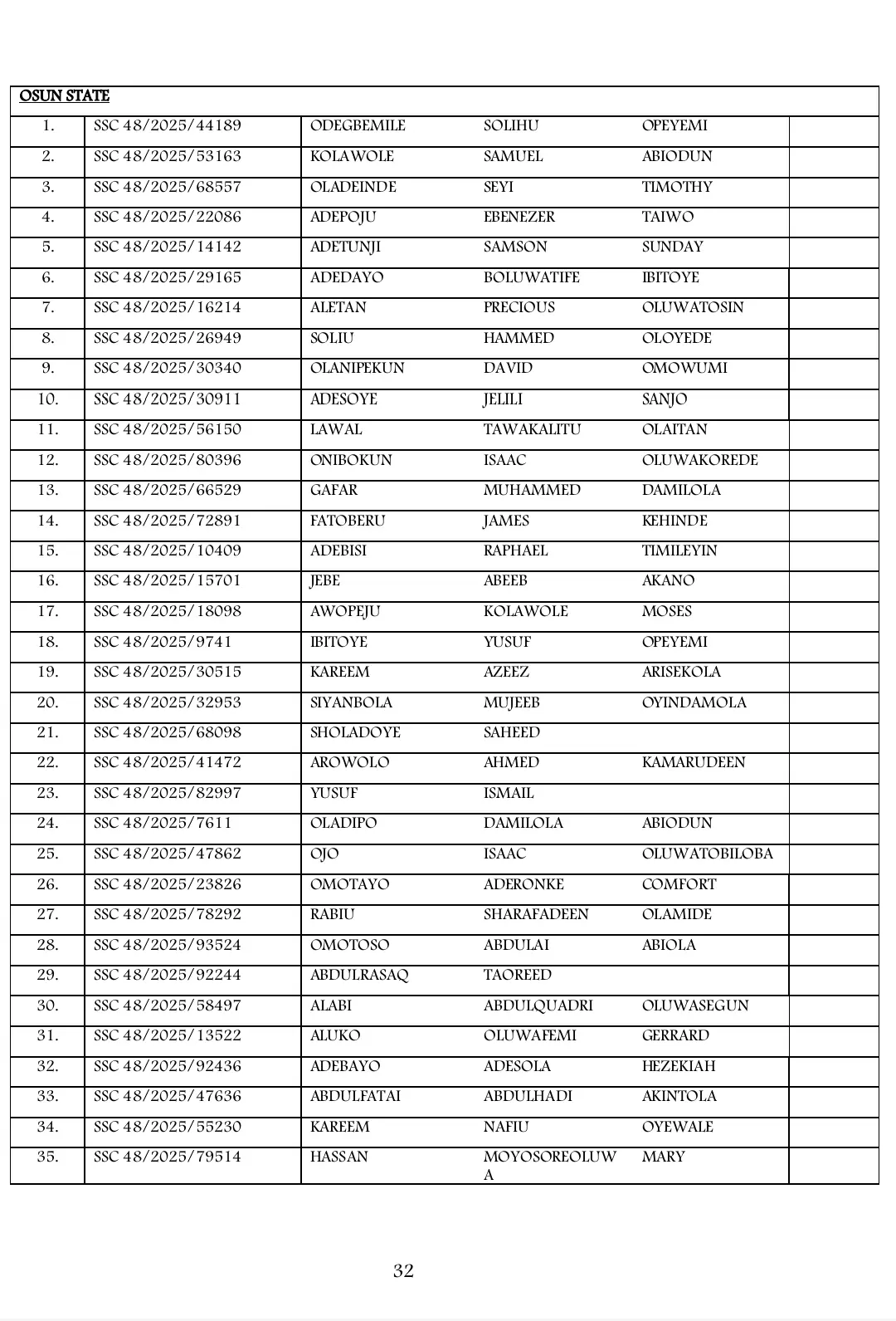 List of Shortlisted Candidates for Army SSC Course 48/2025 Recruitment