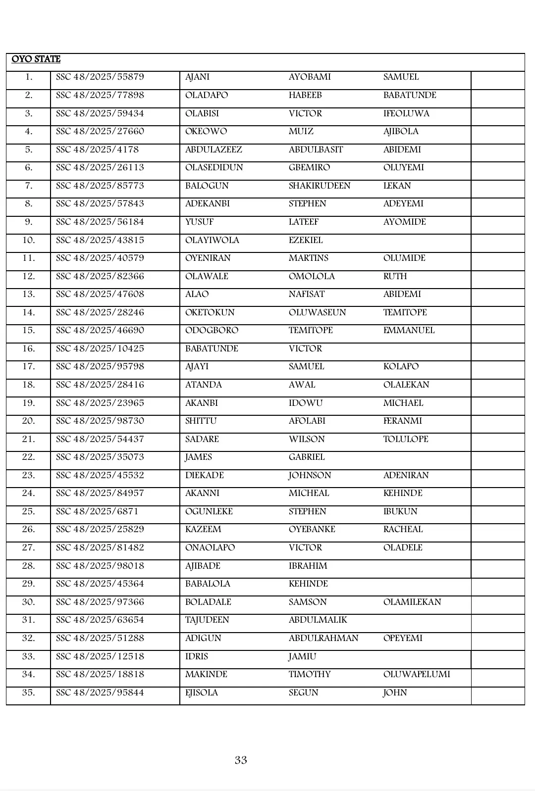 Shortlisted Candidates for Army SSC Course 48 2025 Recruitment