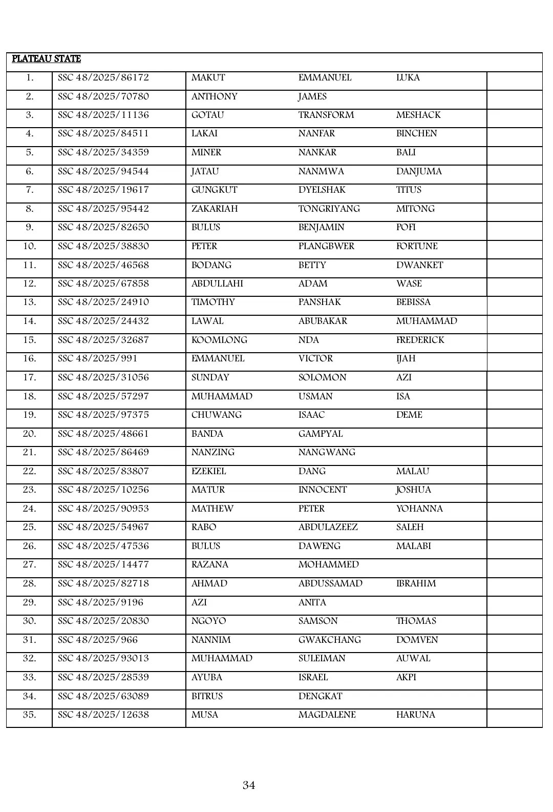 List of Shortlisted Candidates for Army SSC Course 48/2025 Recruitment