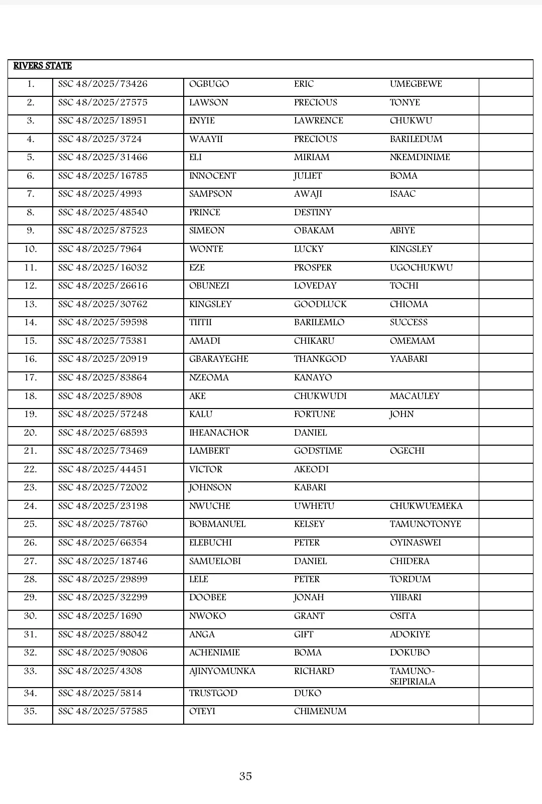 List of Shortlisted Candidates for Army SSC Course 48/2025 Recruitment