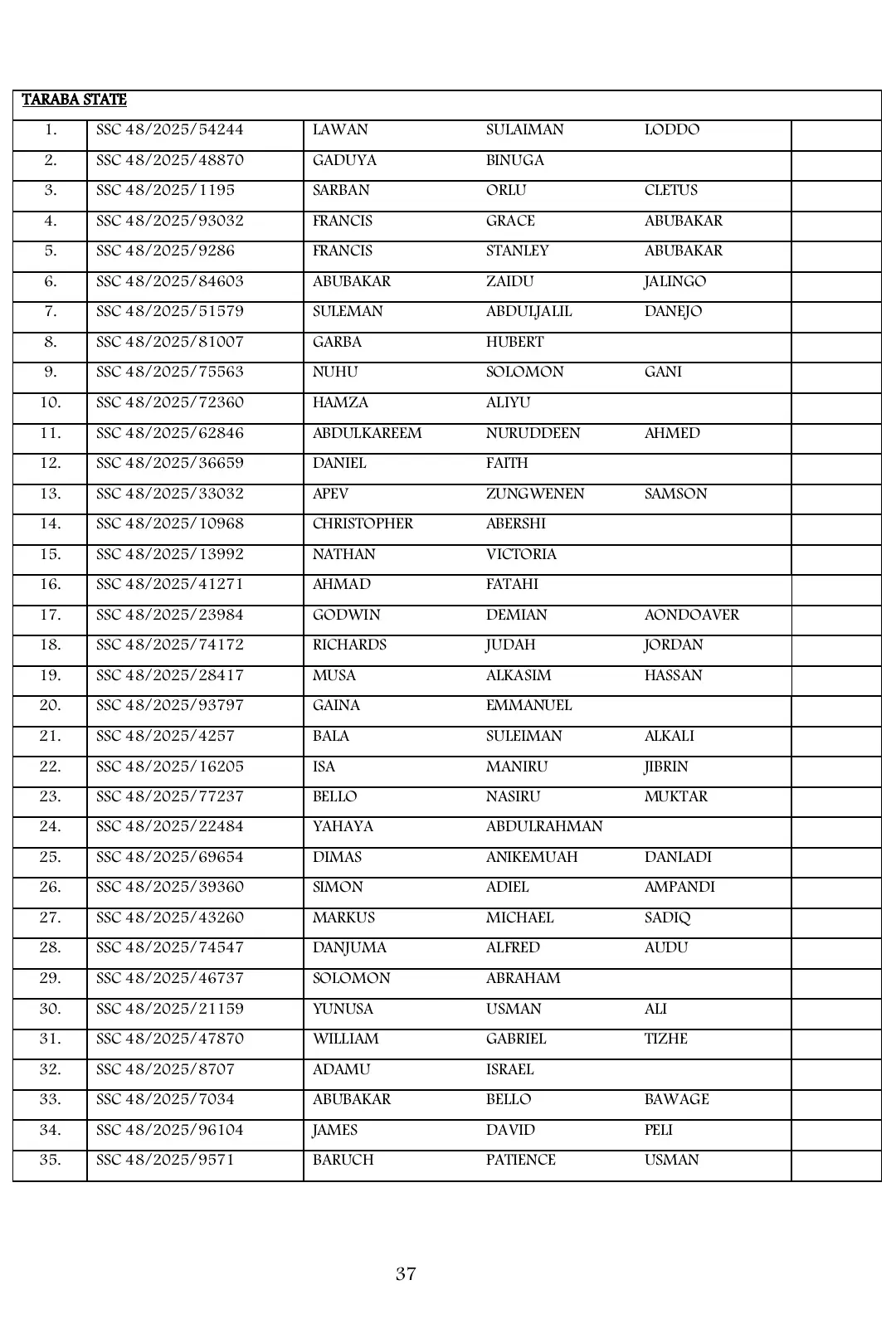 List of Shortlisted Candidates for Army SSC Course 48/2025 Recruitment