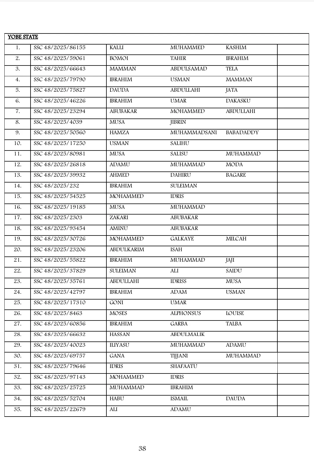 List of Shortlisted Candidates for Army SSC Course 48/2025 Recruitment