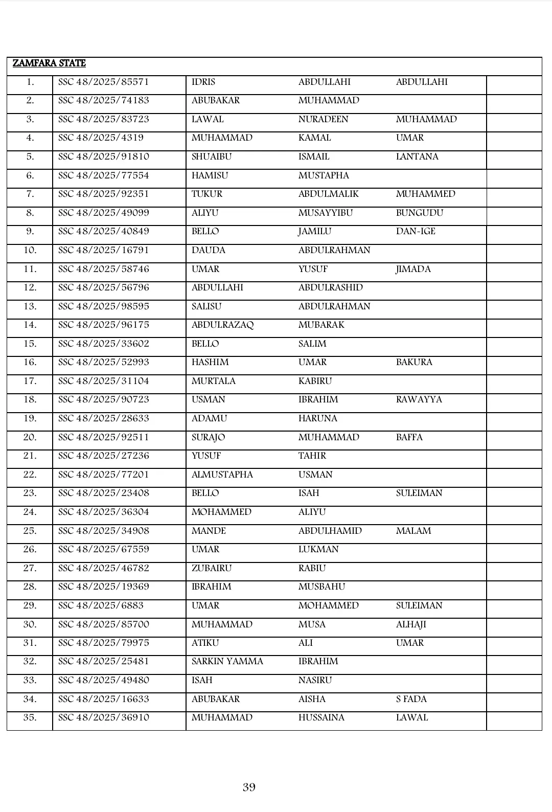 List of Shortlisted Candidates for Army SSC Course 48/2025 Recruitment