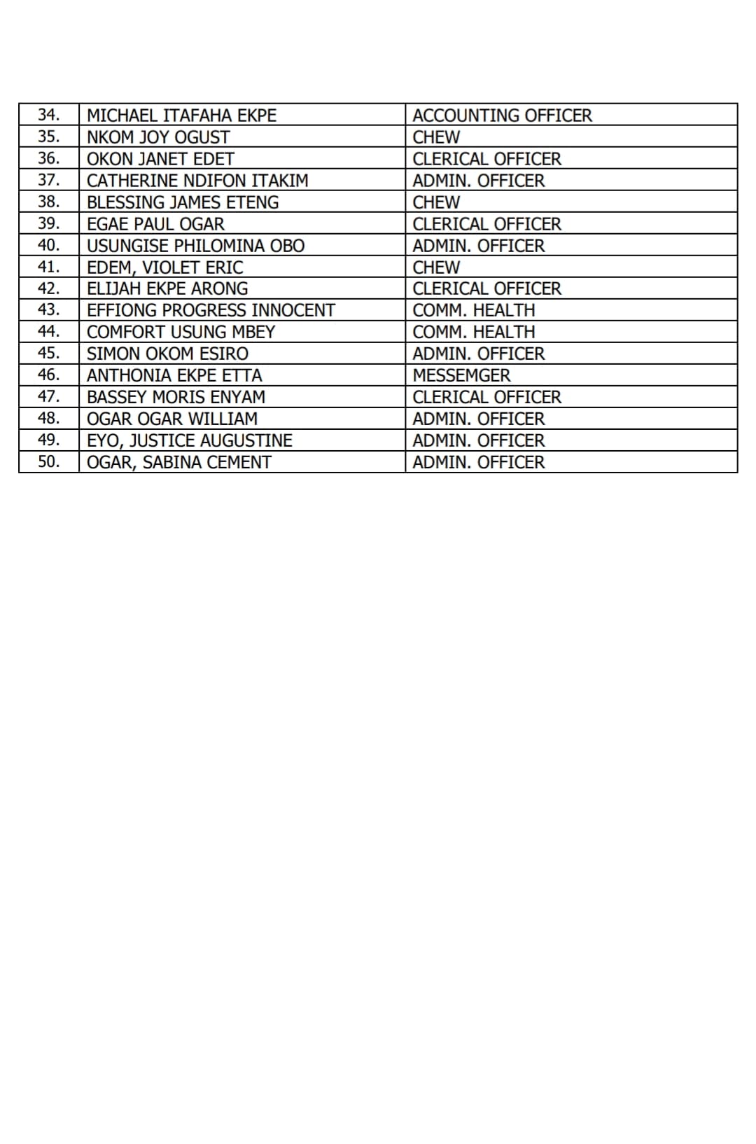 Full list of shortlisted candidates for Unified Local Government Service Commission recruitment in Cross River