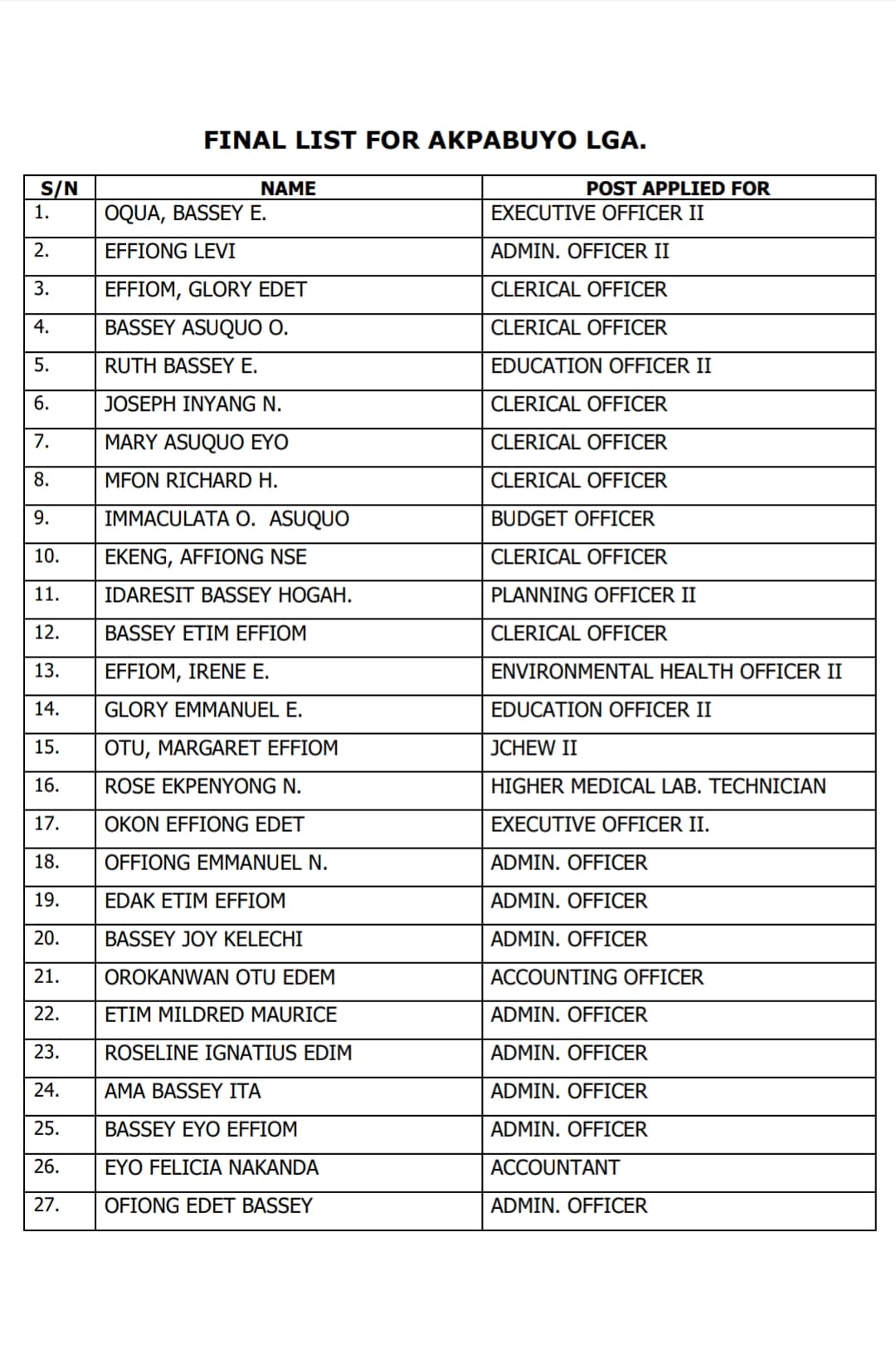 Full list of shortlisted candidates for Unified Local Government Service Commission recruitment in Cross River