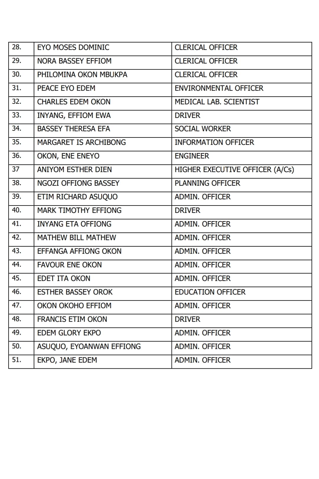 Full list of shortlisted candidates for Unified Local Government Service Commission recruitment in Cross River